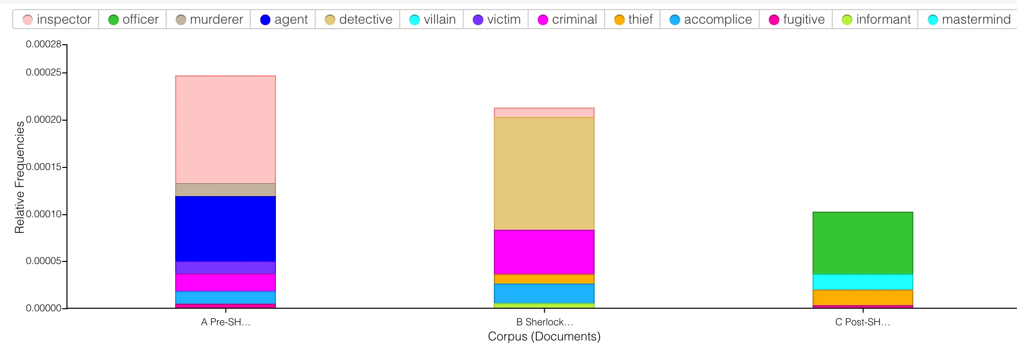 Voyant Theme Detective