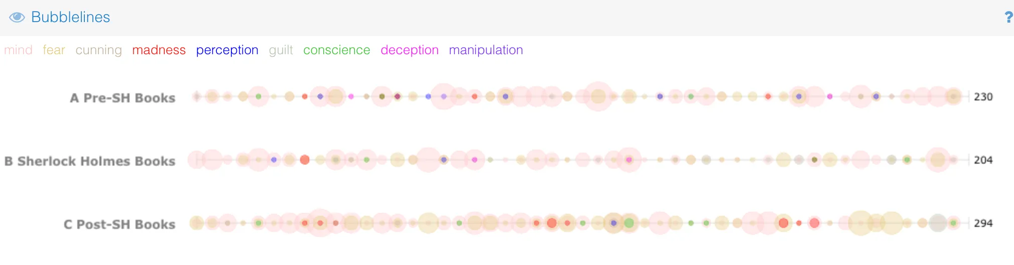 Voyant Theme Detective