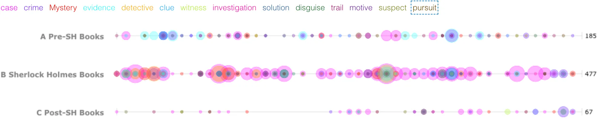 Voyant Theme Detective